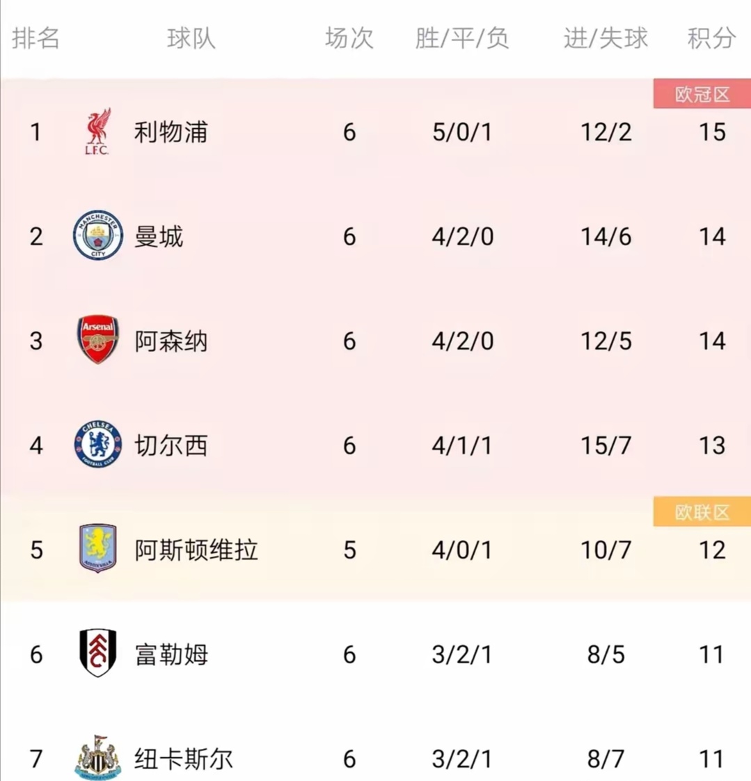 开云平台-联赛首轮过后,争冠球队表现抢眼领跑积分榜的简单介绍