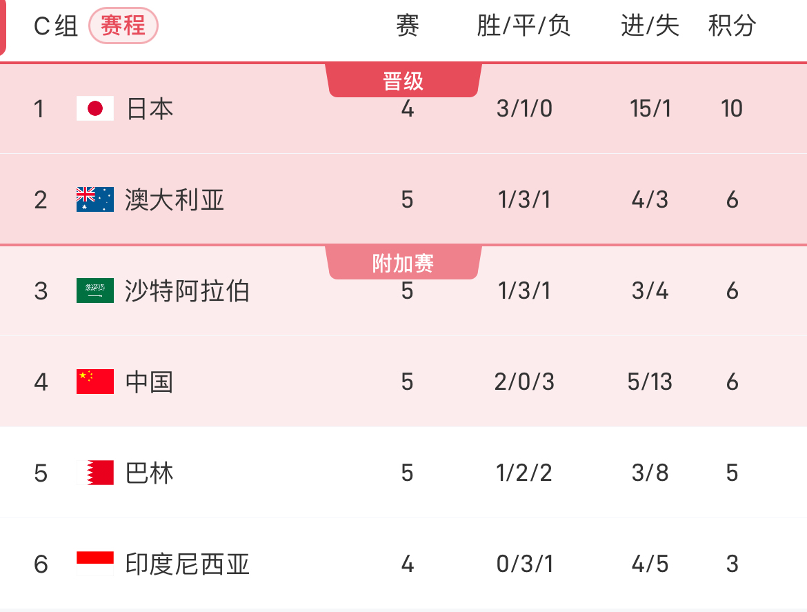 开云体育中国-比利亚雷亚尔客场取胜,继续稳固积分榜位置的简单介绍