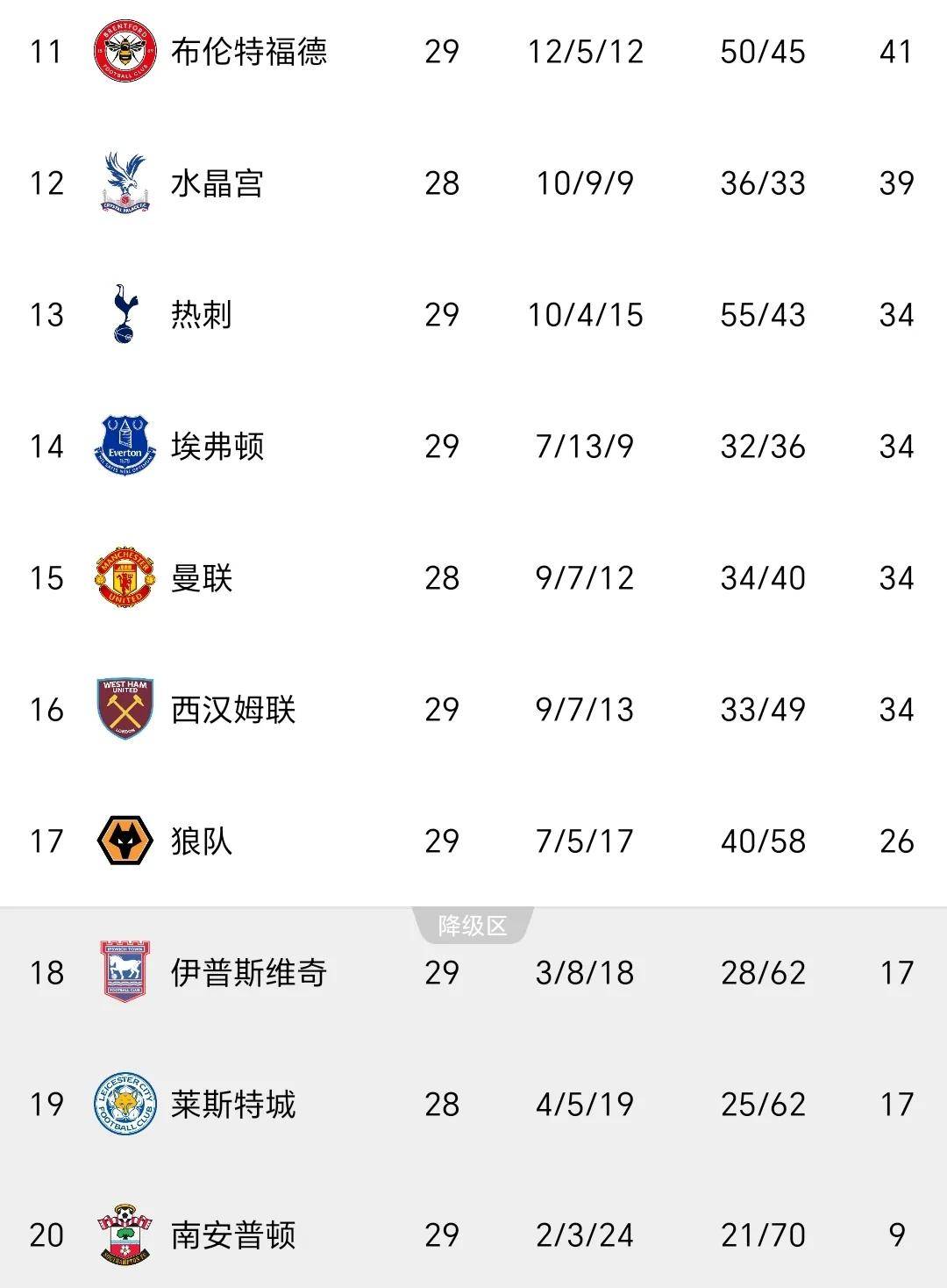 开云体育中国-阿森纳遭遇连败,英超排名节节败退的简单介绍