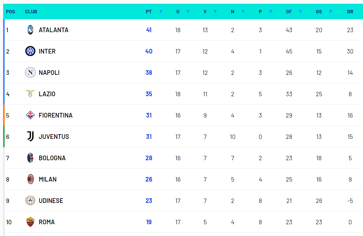 开云体育登录-关于国米的表现将决定他们在积分榜的排名的信息