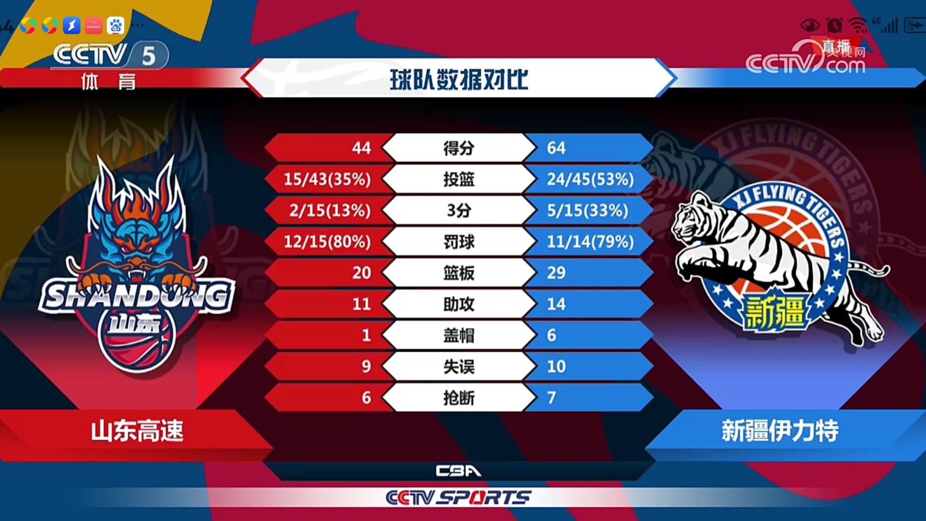 关于客场作战壮丽开局，球队连败多轮实力暴涨的信息