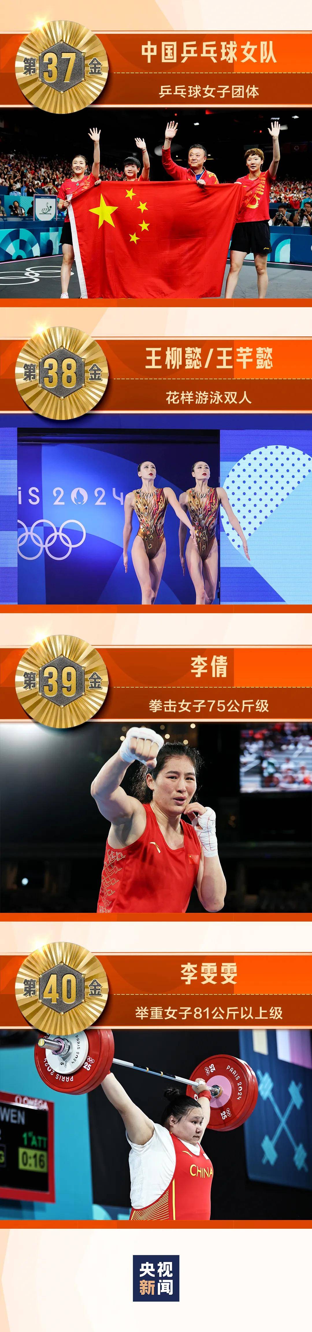 全球足球比赛中中国女队赢得冠军头衔 全球足球比赛中中国女队赢得冠军头衔