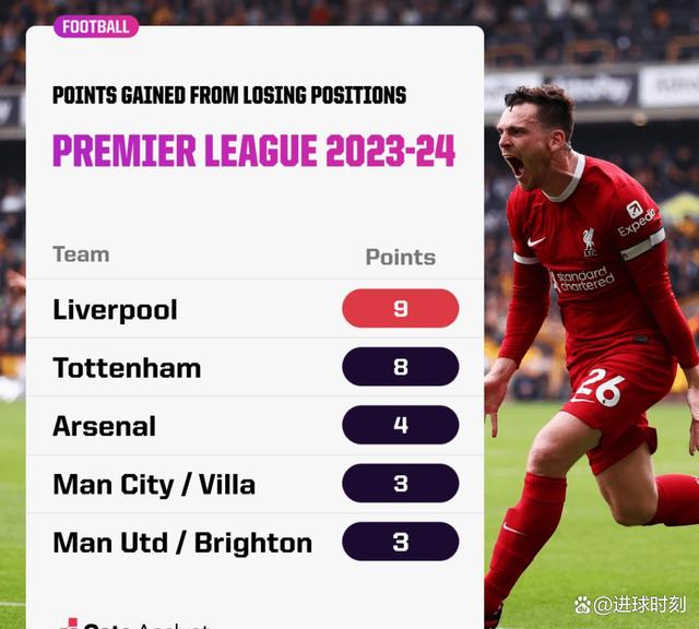 利物浦再度险胜,英超球队表现抢眼 利物浦再度险胜,英超球队表现抢眼