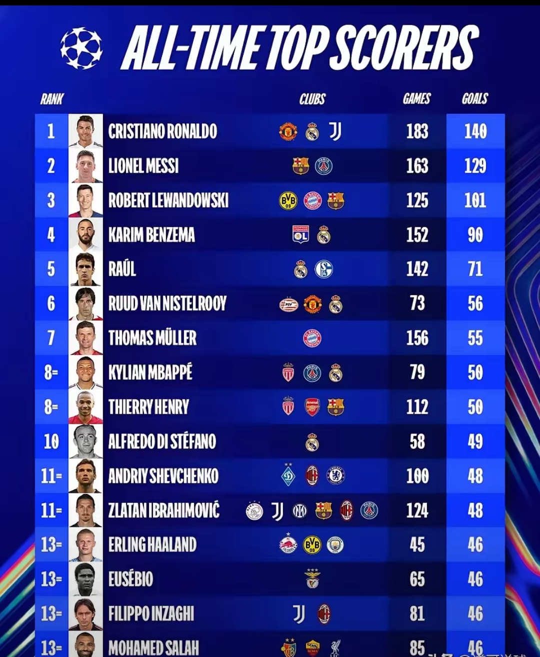 开云下载-包含梦幻开局！欧洲球队奋力冲击洲际赛事头名的词条