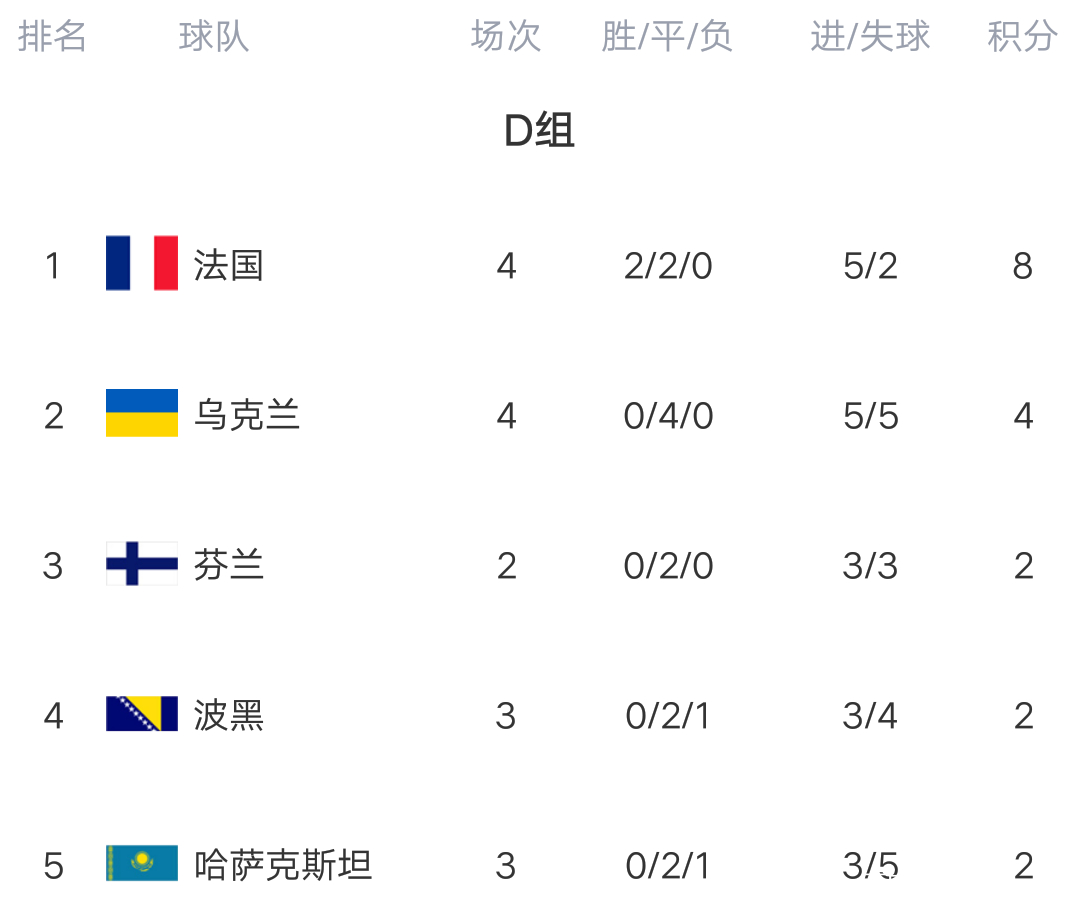 开云体育-关于意大利连胜三场豪取欧预赛积分榜第一的信息