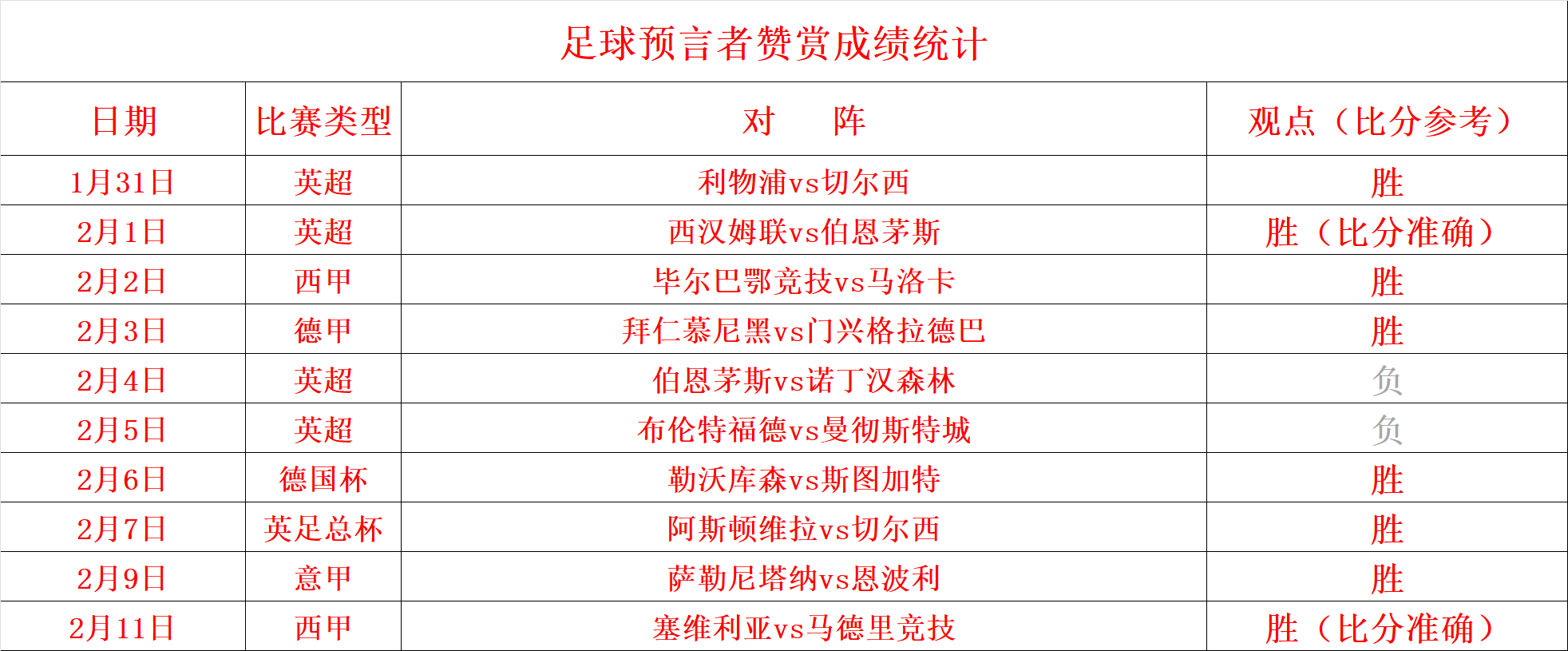 尤文图斯主场逼平马德里竞技仍宁升级