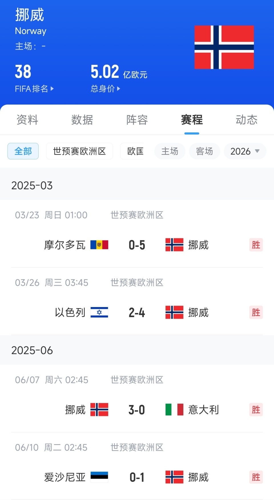 开云体育中国-关于英格兰世界杯-胜挪威赛后球员庆祝的信息