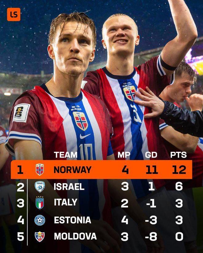 关于英格兰世界杯-胜挪威赛后球员庆祝的信息