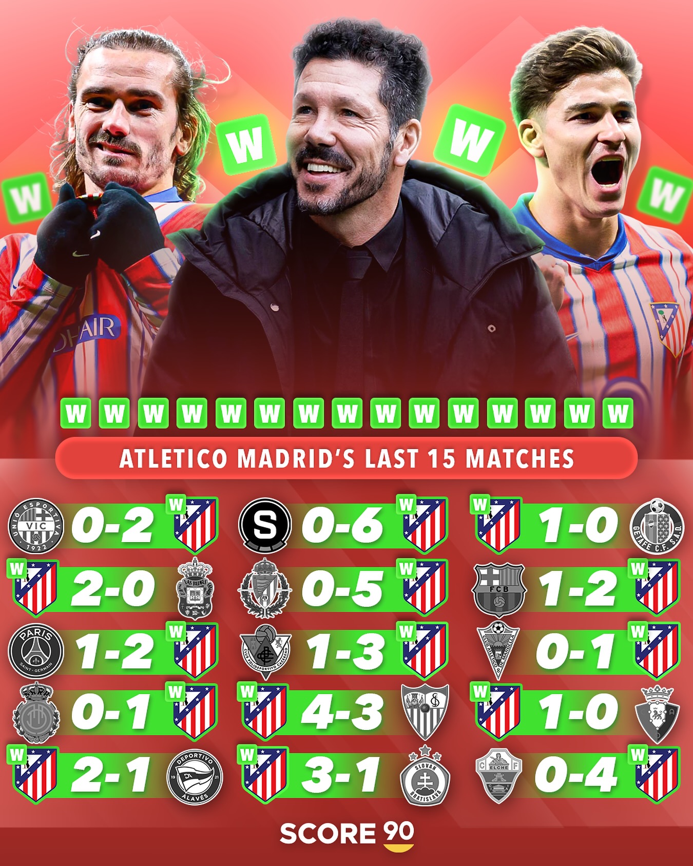 关于马德里竞技全力以赴，取得决定性胜利的信息