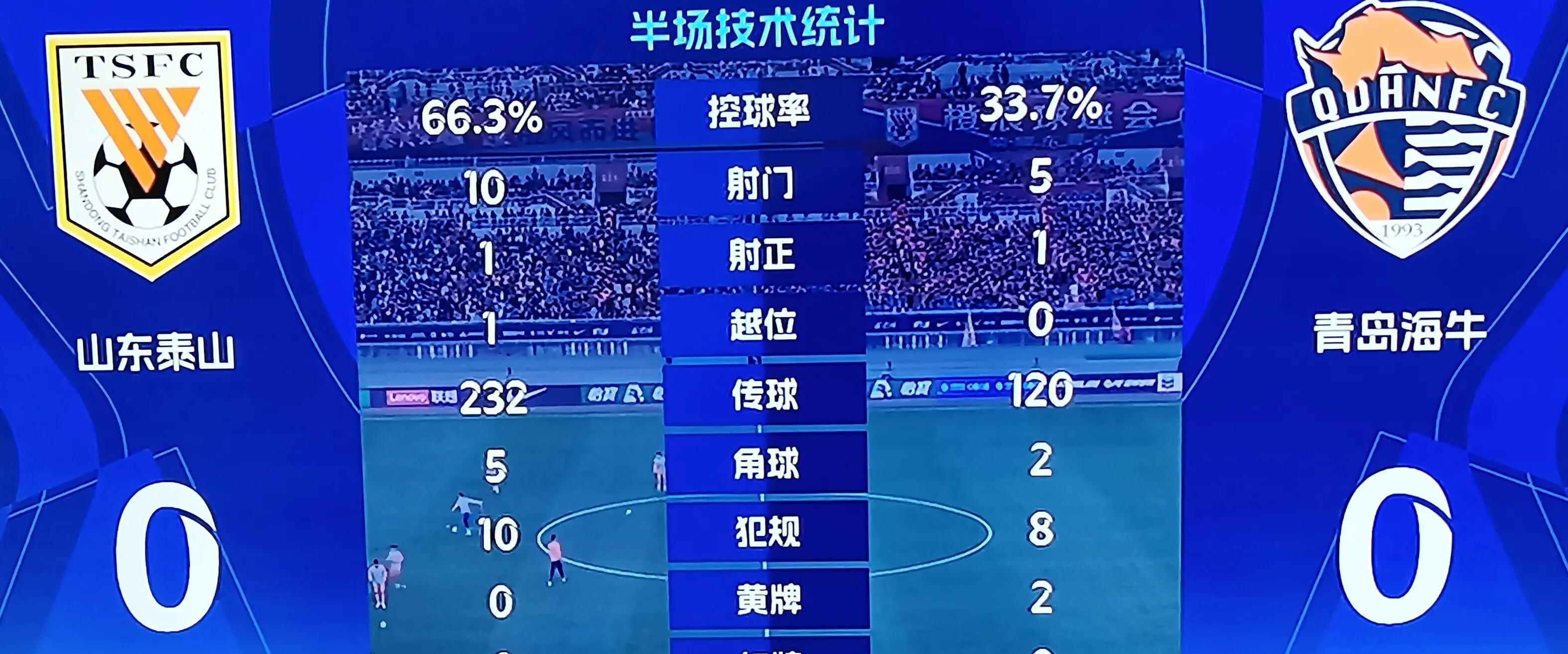 抢先一步！实力雄厚的球队晋级的简单介绍