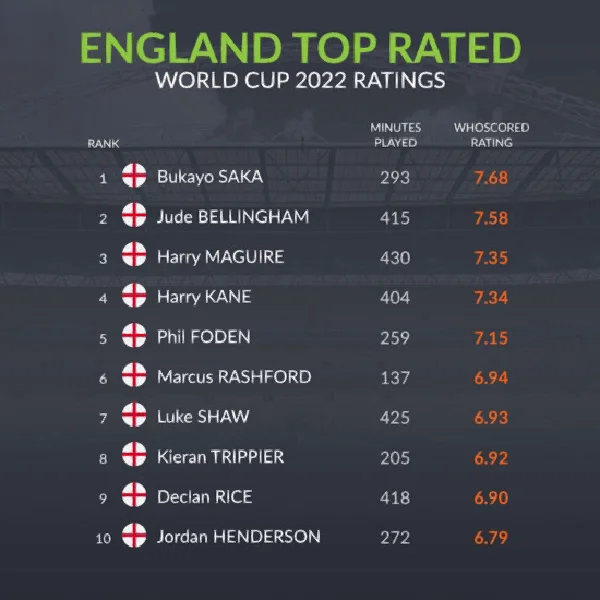 尤文在世界杯中击败英格兰,排名变化 尤文在世界杯中击败英格兰,排名变化