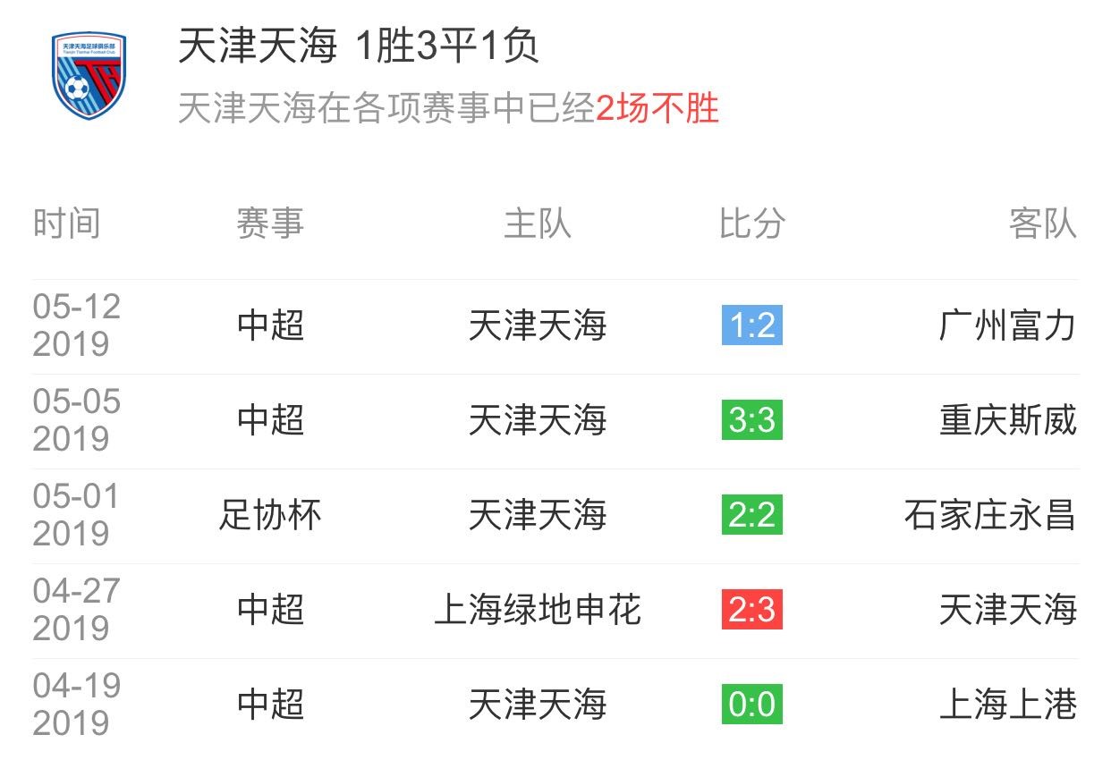 天津天海连克重庆队,取得两连胜的简单介绍 天津天海连克重庆队,取得两连胜的简单介绍