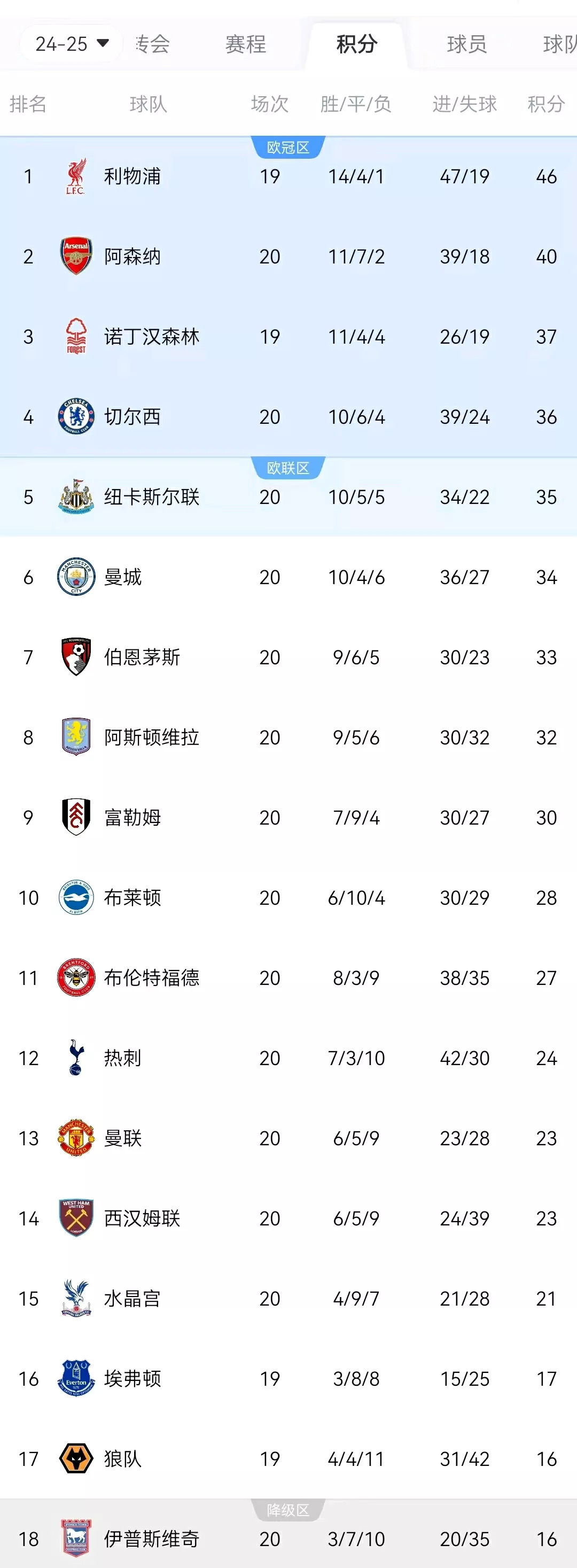 关于利物浦客场逼平伯恩茅斯,继续领跑积分榜的信息 关于利物浦客场逼平伯恩茅斯,继续领跑积分榜的信息