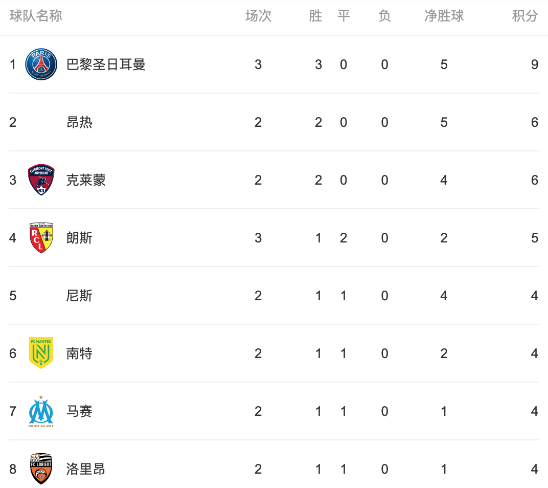 开云体育app-里尔连续胜场，稳居积分榜前列