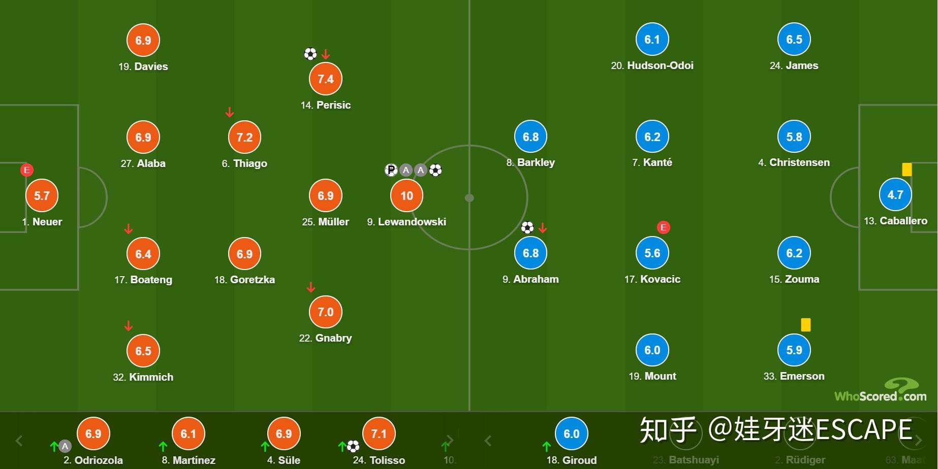 拜仁客场擒切尔西,锁定晋级位置 拜仁客场擒切尔西,锁定晋级位置