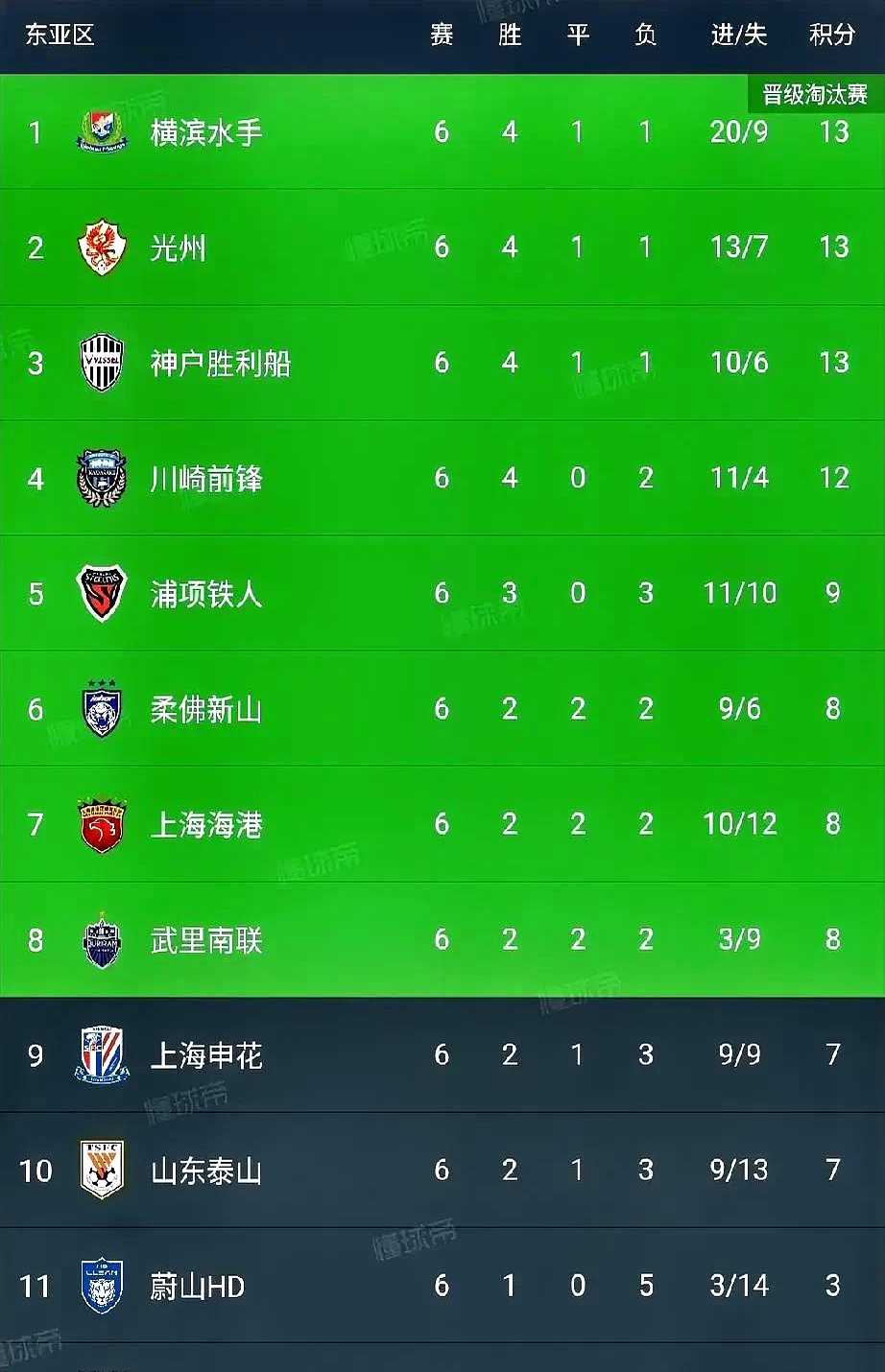 开云体育下载-关于上海绿地申花主场大胜大连一方,稳居积分榜前列的信息